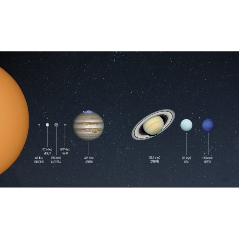 ESTELS AL CEL (Manuel d'astronomie...