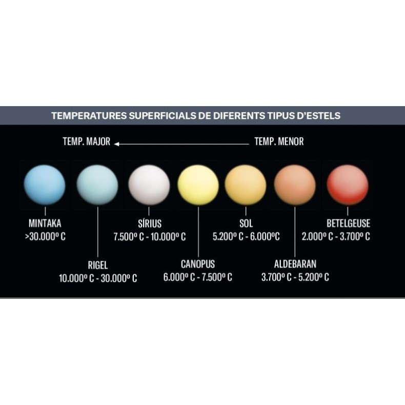 ESTELS AL CEL (Manuel d'astronomie...