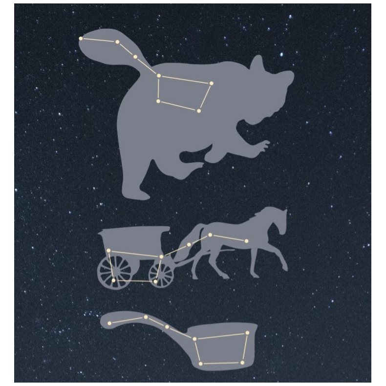 ESTELS AL CEL (Manuel d'astronomie...