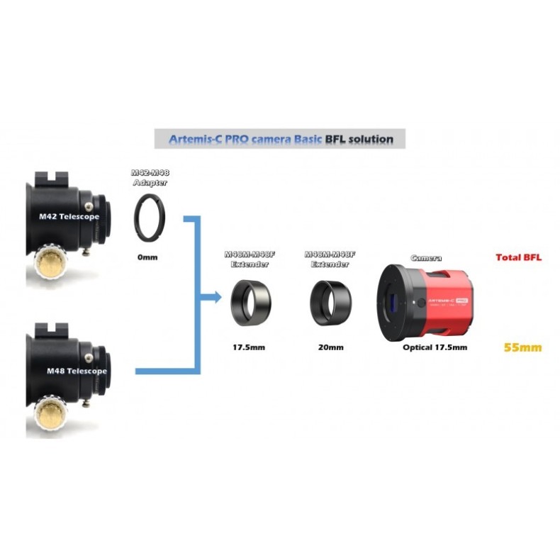 Caméra ARTEMIS-C (IMX294) PRO... Caméra ARTEMIS-C (IMX294) PRO...