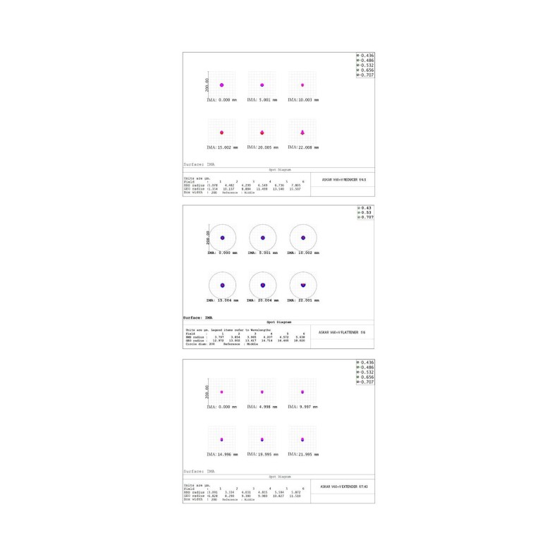 Askar Télescope modulaire... Askar Télescope modulaire...
