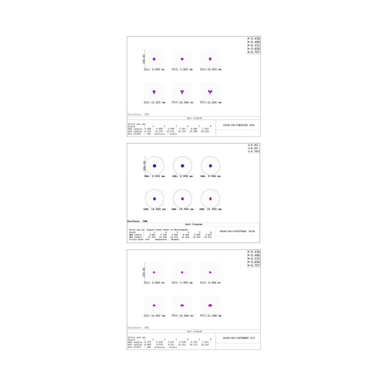 Askar Télescope modulaire... Askar Télescope modulaire...