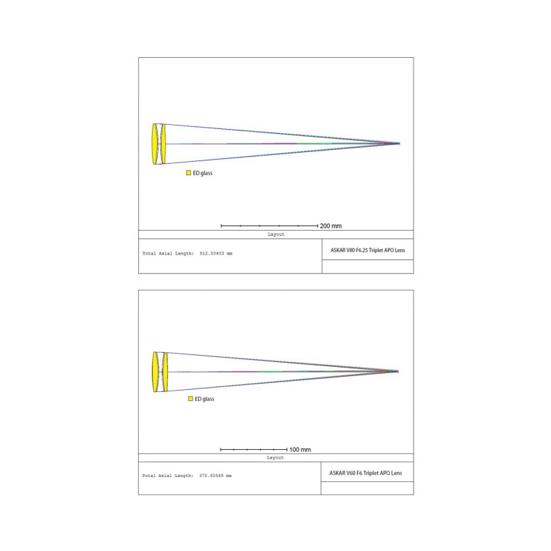 Askar Télescope modulaire... Askar Télescope modulaire...