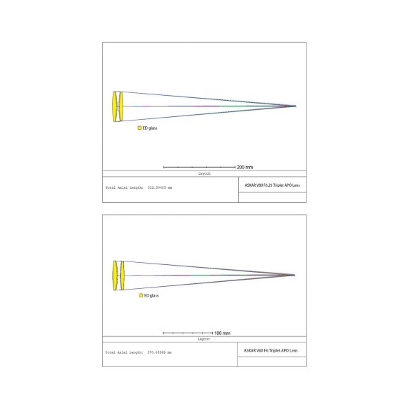 Askar Télescope modulaire apochromatique V 60mm et 80mm