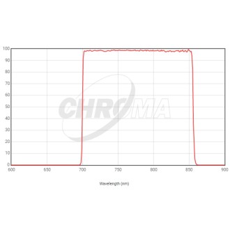 Chroma Sloan-i Filtre...