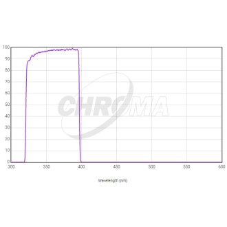 Filtre photométrique Chroma...