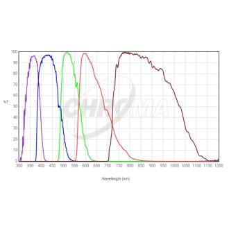 UBVRI Photometric Chroma...