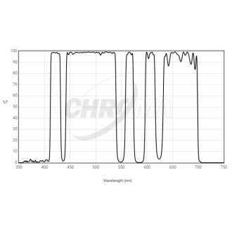 Chroma LoGlow Light...