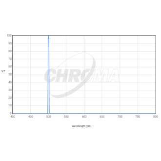Filtre pour nébuleuse...