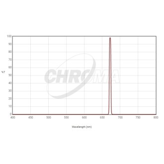 Chroma SII 3nm 2" filtre à...