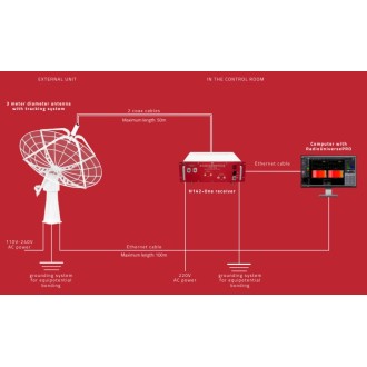 Kit de 2 câbles coaxiaux...