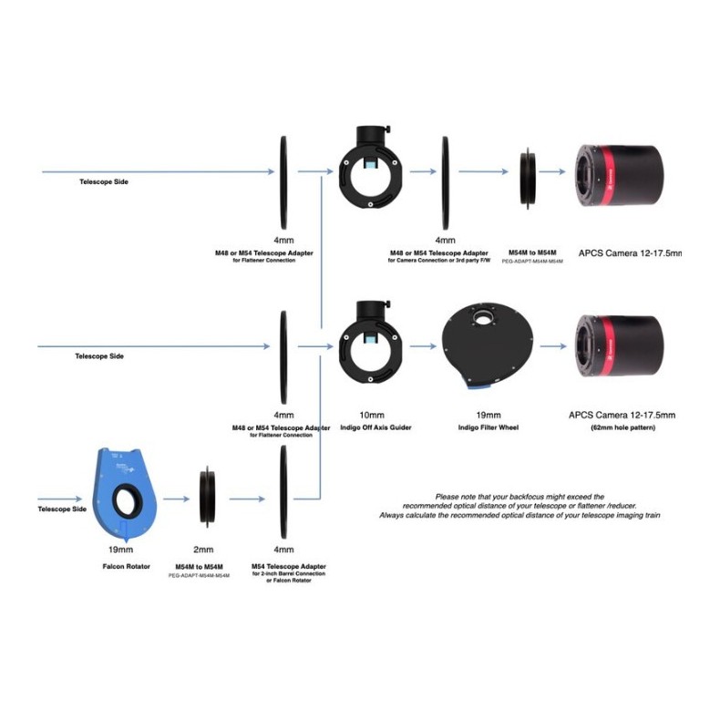 Pegasus Astro Guidage hors axe Indigo...