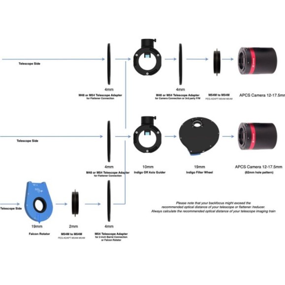 Pegasus Astro Guidage hors axe Indigo OAG