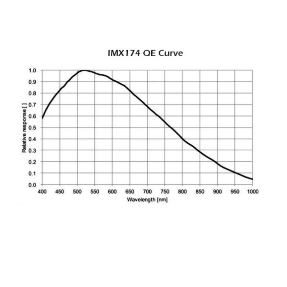 Player One Apollo-M Camera USB 3.0 (IMX174) Mono