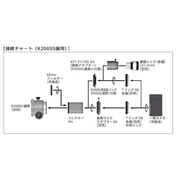 Correcteur de coma PH Vixen