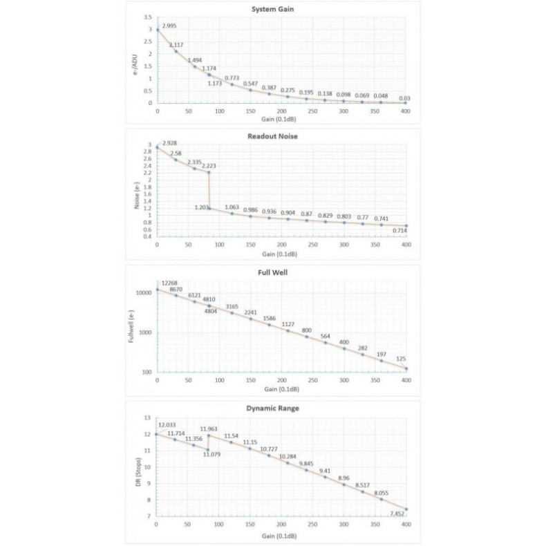 Player One Neptune C-II USB 3.0... Player One Neptune C-II USB 3.0...
