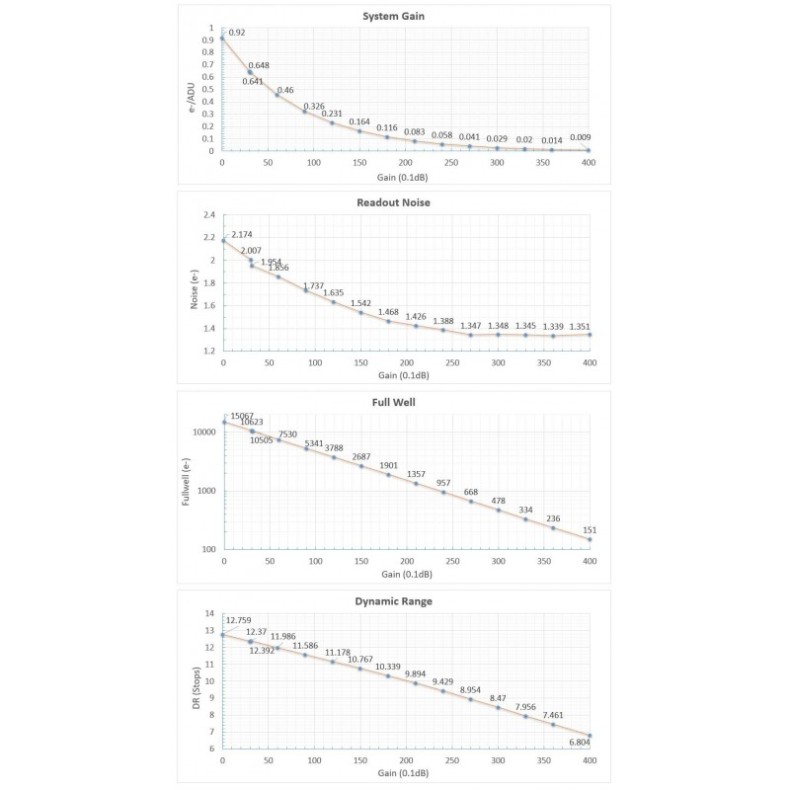 Player One Neptune-C USB 3.0 (IMX178)... Player One Neptune-C USB 3.0 (IMX178)...
