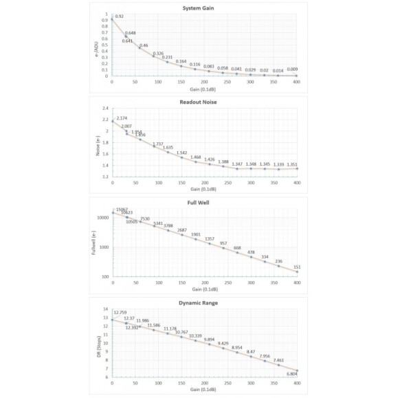 Player One Neptune-C USB 3.0 (IMX178) Caméra Couleur