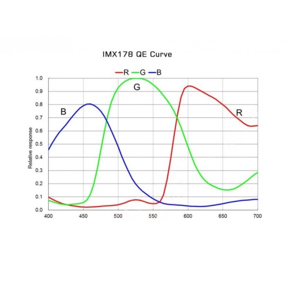 Player One Neptune-C USB 3.0 (IMX178) Caméra Couleur