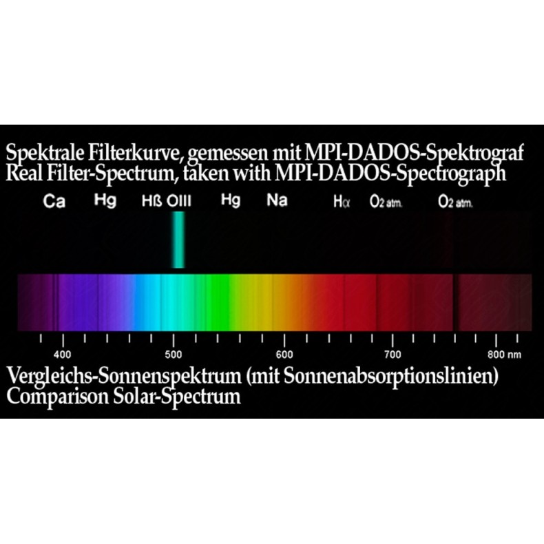Filtre Baader O-III 2" (10nm) visuel Filtre Baader O-III 2" (10nm) visuel