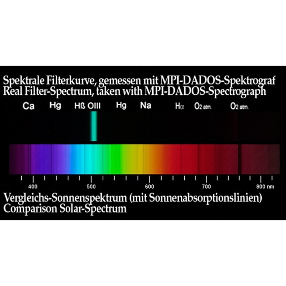 Filtre Baader O-III 2" (10nm) visuel