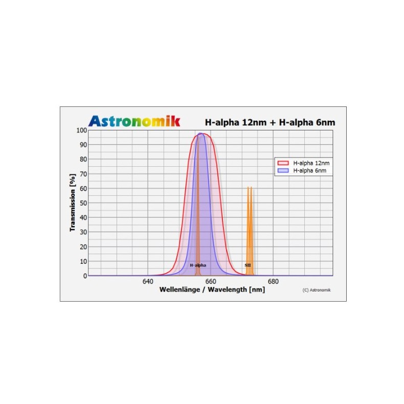 Filtre H-alpha 12nm CCD MaxFR Sony... Filtre H-alpha 12nm CCD MaxFR Sony...