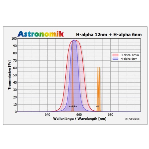 Filtre H-alpha 12nm CCD MaxFR Sony alpha 7 Clip