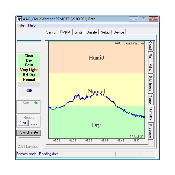 Lunático Astronomía Détecteur de nuages AAG CloudWatcher