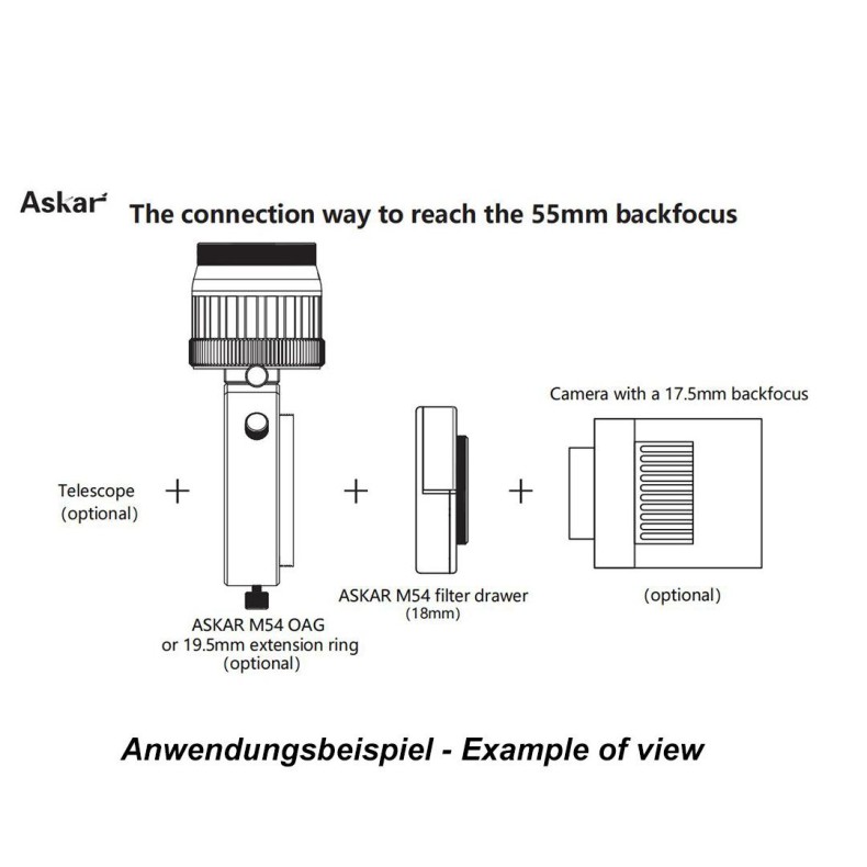 Askar Boîte à filtres...