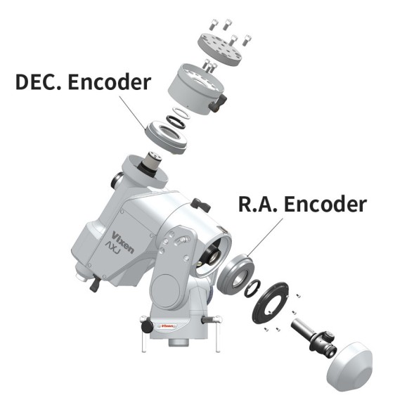 VIXEN AXJ Mount Encoders