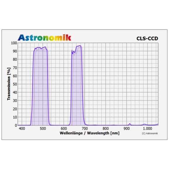Astronomik CLS CCD filtre à clip pour NIKON Z XL