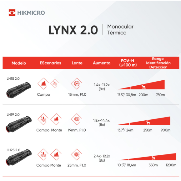 Monoculaire thermique LYNX Pro LH15 2.0 HIKMICRO