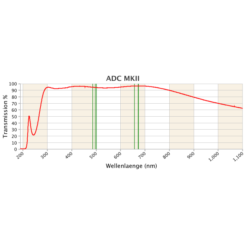 Correcteur de dispersion...