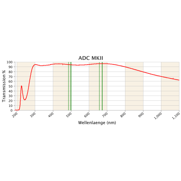 Correcteur de dispersion atmosphérique Pierro-Astro ADC Mk III