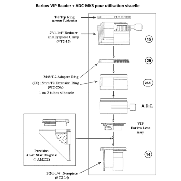 Correcteur de dispersion atmosphérique Pierro-Astro ADC Mk III