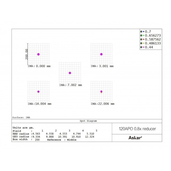 Correcteur d'aplatissement 1x pour 120 APO ASKAR