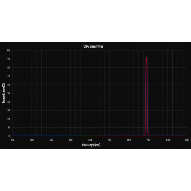 Filtre CH4 8nm 1"25 E-Series Player one Filtre CH4 8nm 1"25 E-Series Player one