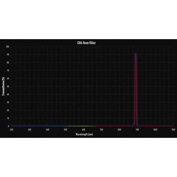 Filtre CH4 8nm 1"25 E-Series Player one