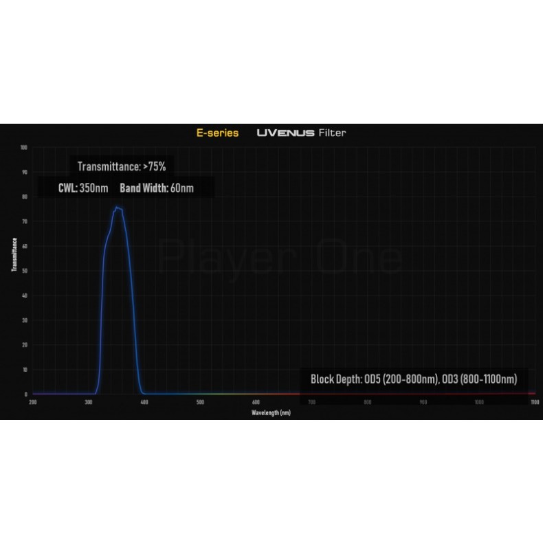 Filtre UVenus 1.25″ UV-PASS série E... Filtre UVenus 1.25″ UV-PASS série E...