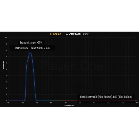 Filtre UVenus 1.25″ UV-PASS série E Player One