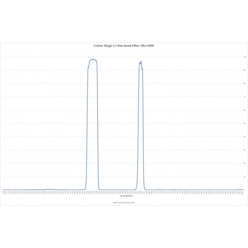 Filtre C1 ASKAR Colour Magic Duo-band... Filtre C1 ASKAR Colour Magic Duo-band...