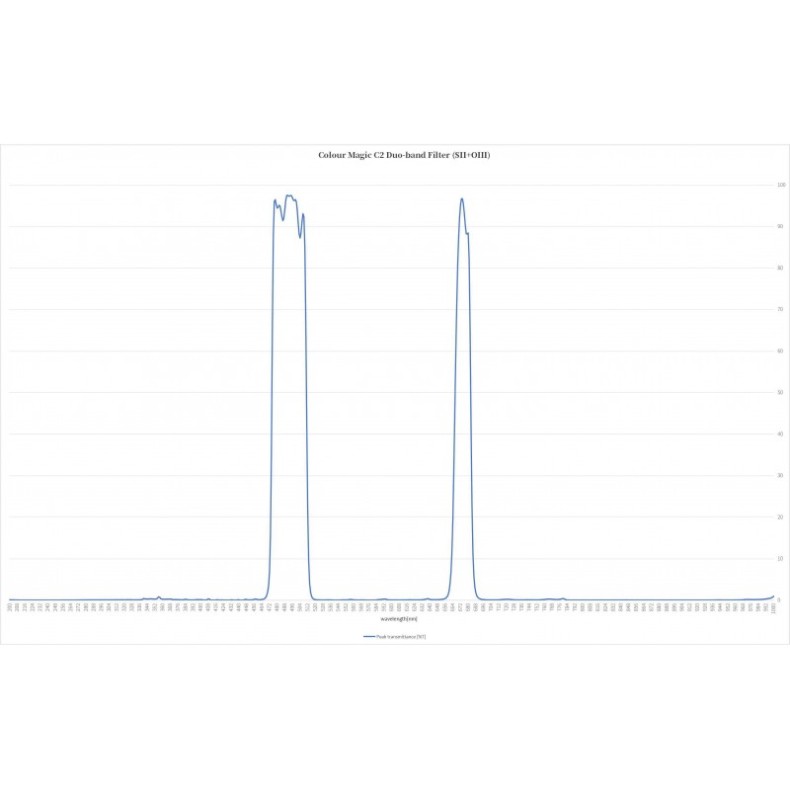 Filtre C2 ASKAR Colour Magic Duo-band... Filtre C2 ASKAR Colour Magic Duo-band...