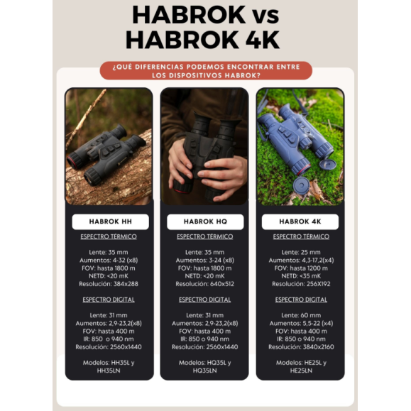 Hikmicro HABROK 4K HE25LN jumelles thermiques