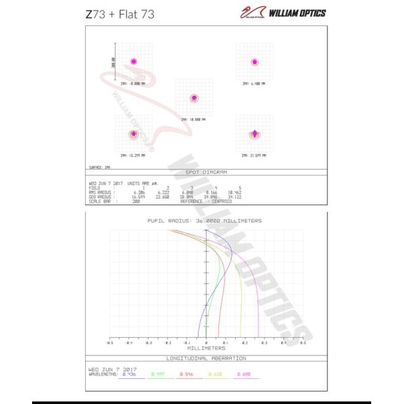 William Optics AP 73/430 Super ZenithStar 73 Gold Apochromatic Refractor Telescope