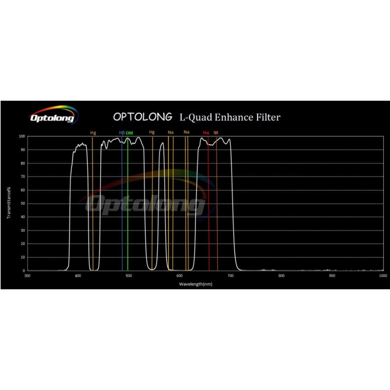 Optolong Filtre Filtre L-Quad Enhance... Optolong Filtre Filtre L-Quad Enhance...
