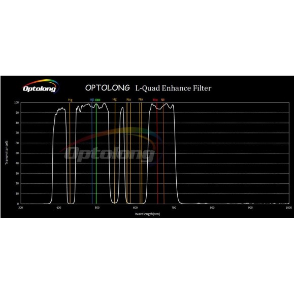 Optolong Filtre Filtre L-Quad Enhance (L-QEF) 2