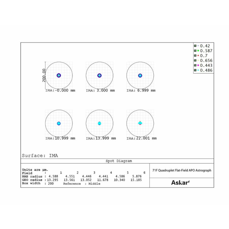 Askar 71F 71 mm f/6.9 Quadruple champ... Askar 71F 71 mm f/6.9 Quadruple champ...