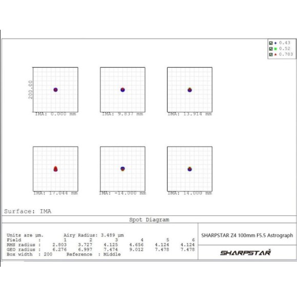 Askar Sharpstar Z4 100 mm f/5.5 Apo champ plat 6 éléments