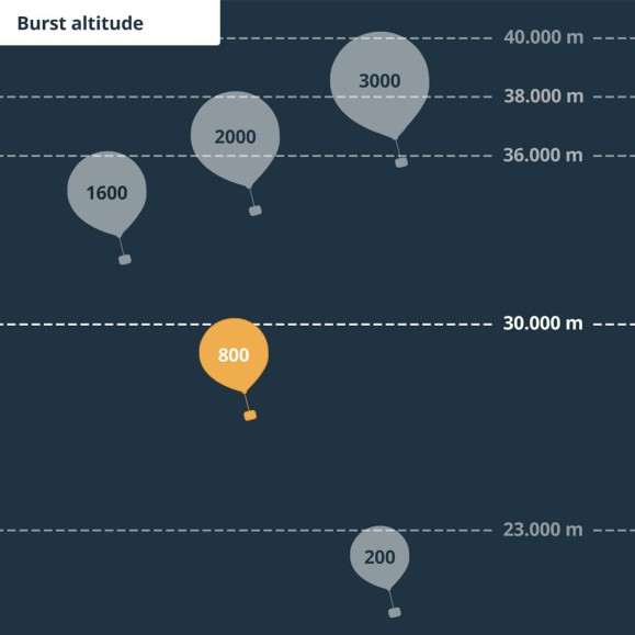Kit de sondes pour petits ballons stratosphériques
