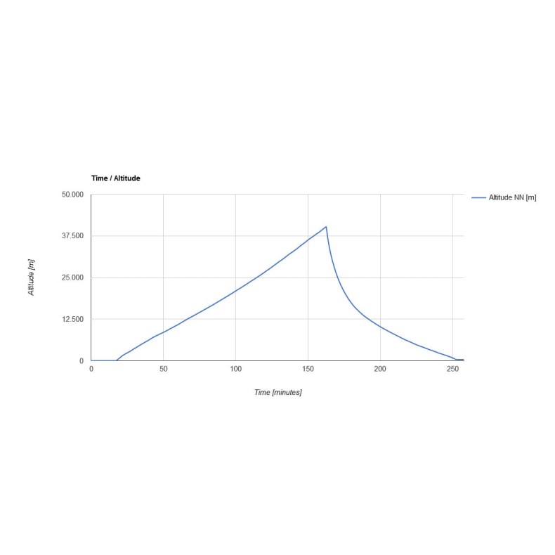 Kit de sondes pour petits ballons... Kit de sondes pour petits ballons...